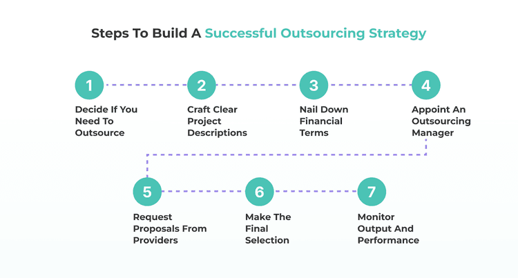 A Step-by-Step Guide to Implementing IT Outsourcing in Your Business